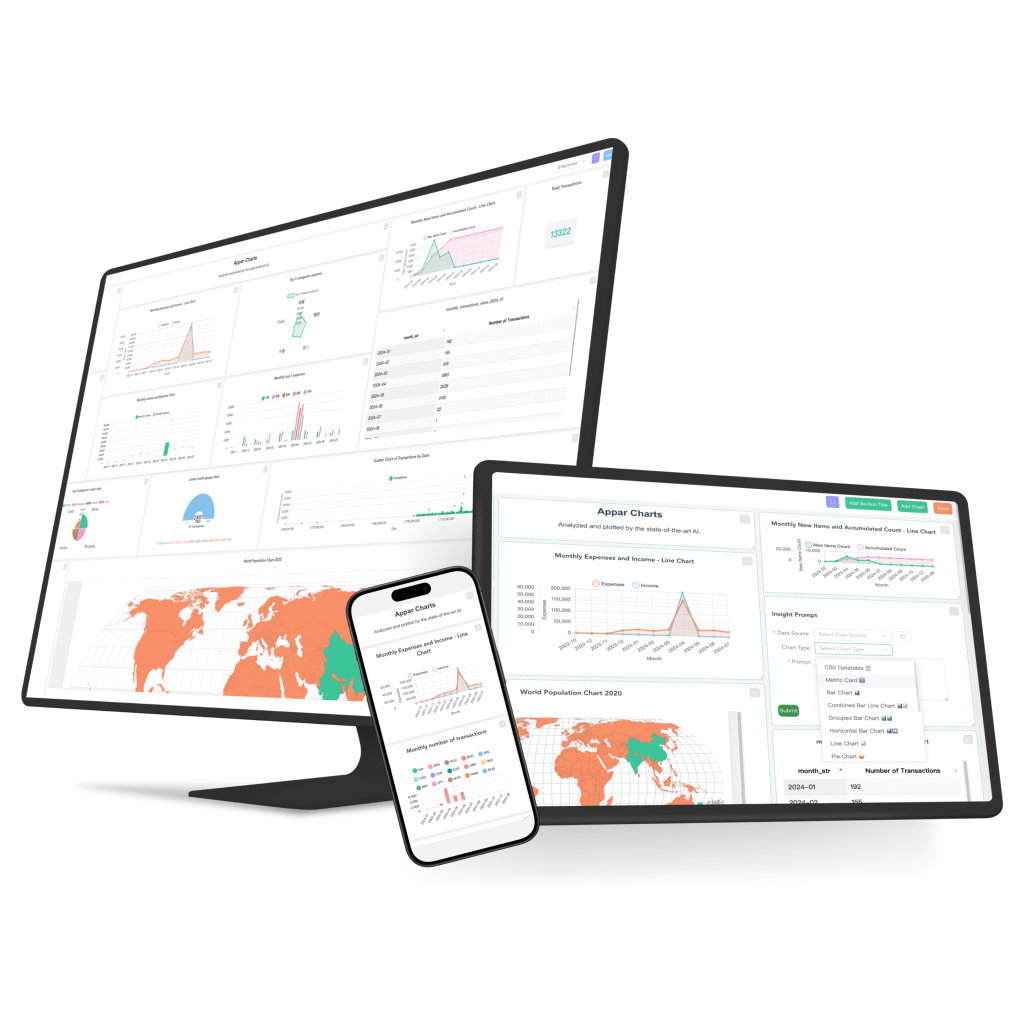 grafico dashboards