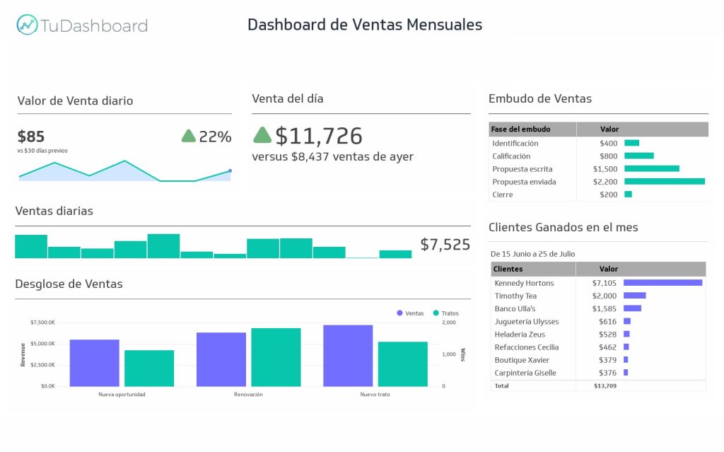 dashboard static